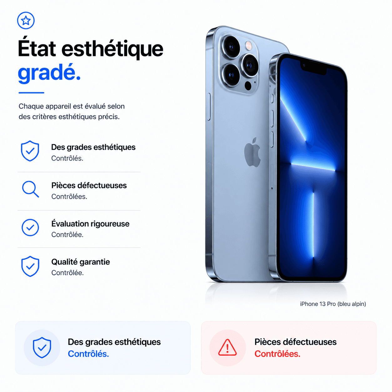État esthétique gradé